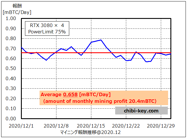 Graph of monthly mining profit、マイニング収支グラフ