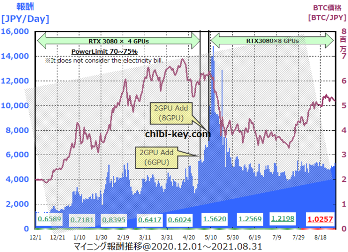 Graph_of_monthly_mining_profit(JPY)